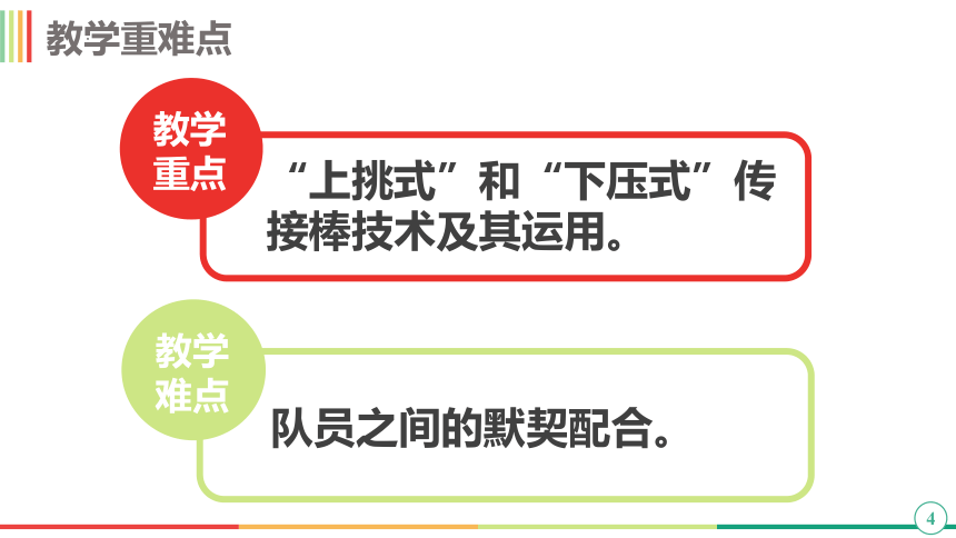 人教版（2019） 高中体育与健康 必修 9.1 接力跑 说课课件（共17张PPT）