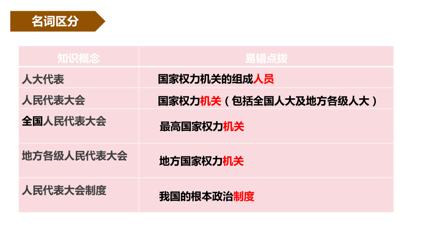 5.1根本政治制度课件(共31张PPT+内嵌视频)统编版道德与法治八年级下册