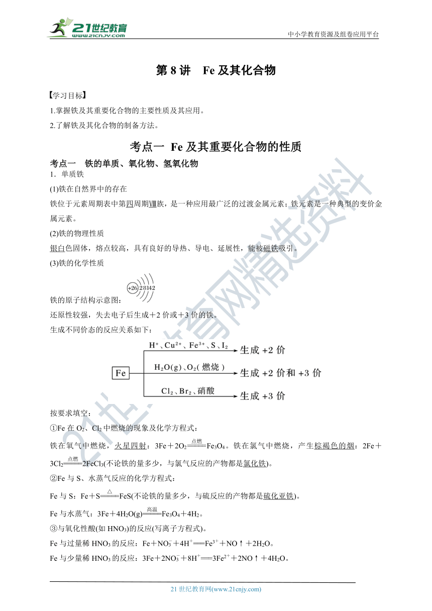 【备考2022】高考化学一轮复习第8讲Fe及其化合物考点一Fe及其化合物的性质（解析版）