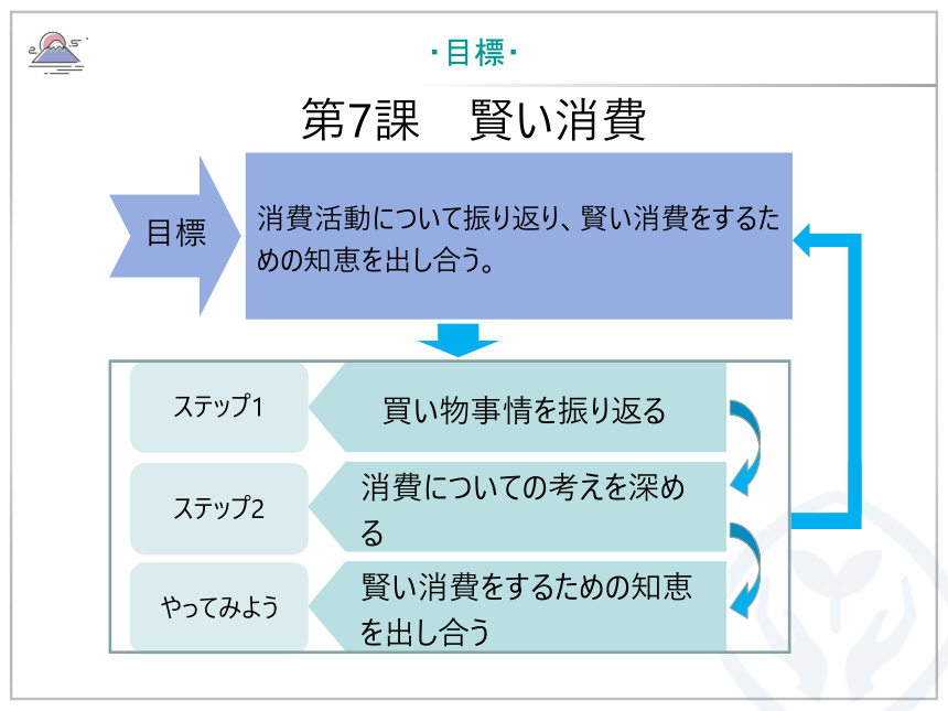 第7課 賢い消費 课件（45张）