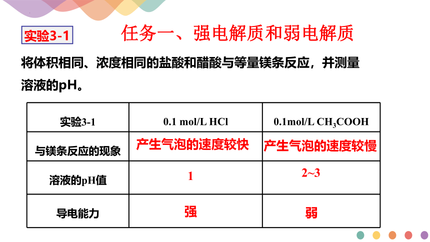 化学人教版（2019）选择性必修1 3.1  电离平衡（共23张ppt)