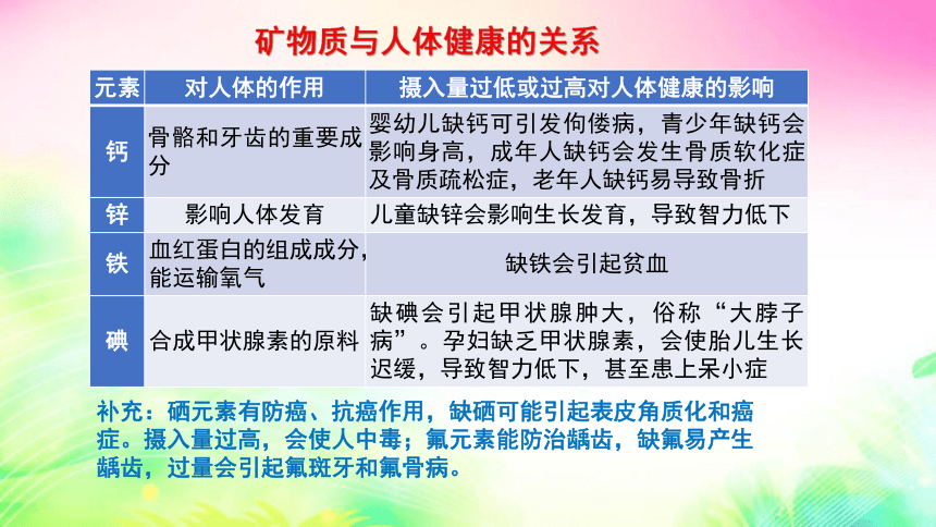 9.4　化学物质与健康 (第1课时) 课件   2022-2023粤教版九年级化学 (共26张PPT)