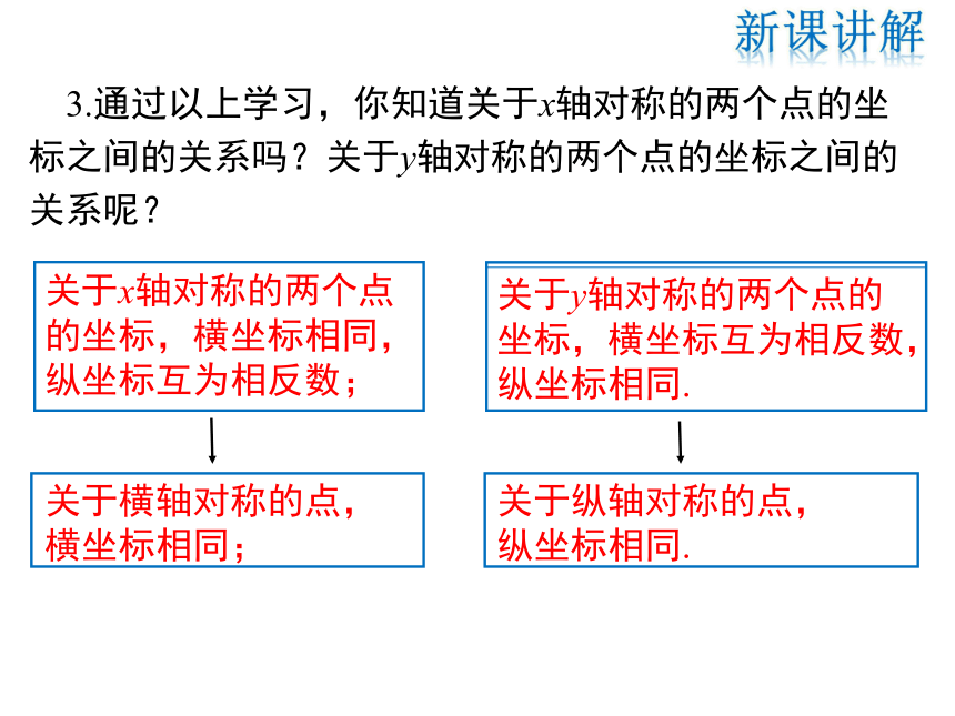 2021-2022学年度北师大版上册 八年级数学课件 3.3  轴对称与坐标变化(共24张PPT)