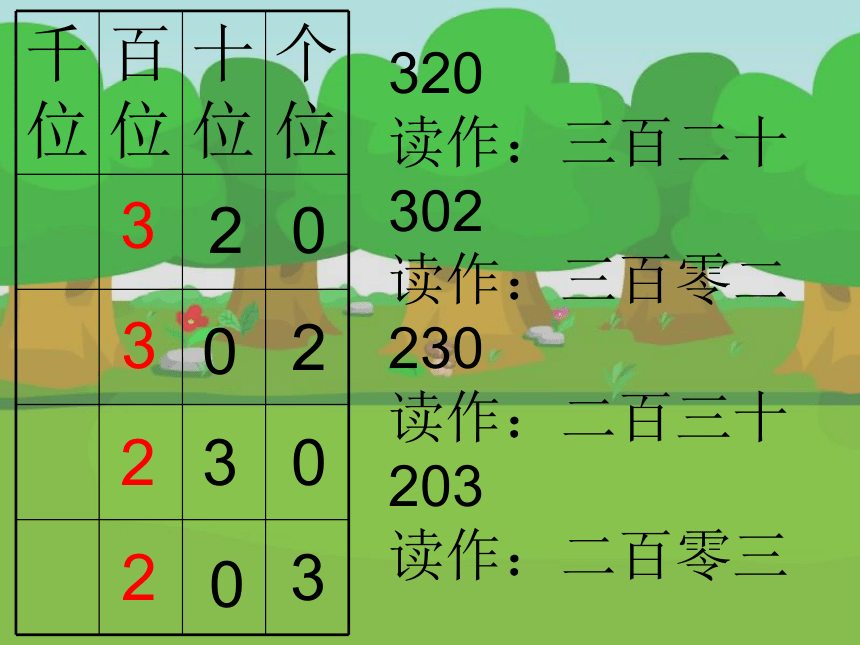 人教版二年级数学下册 1000以内数的读写法和组成课件(共20张PPT)