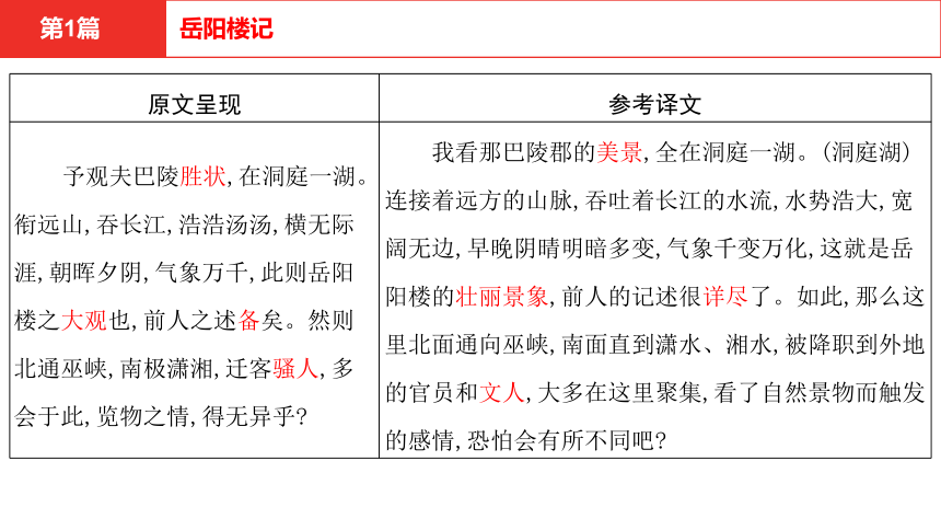 中考语文文言文复习-- -- 岳阳楼记  课件(共62张PPT)