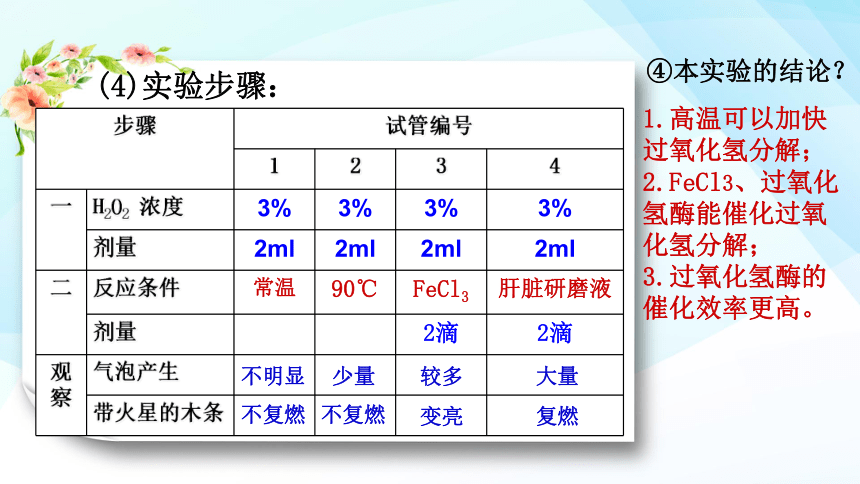 高中生物人教版（2019）必修1第5章  第1节 降低化学反应活化能的酶 课件( 47张PPT)