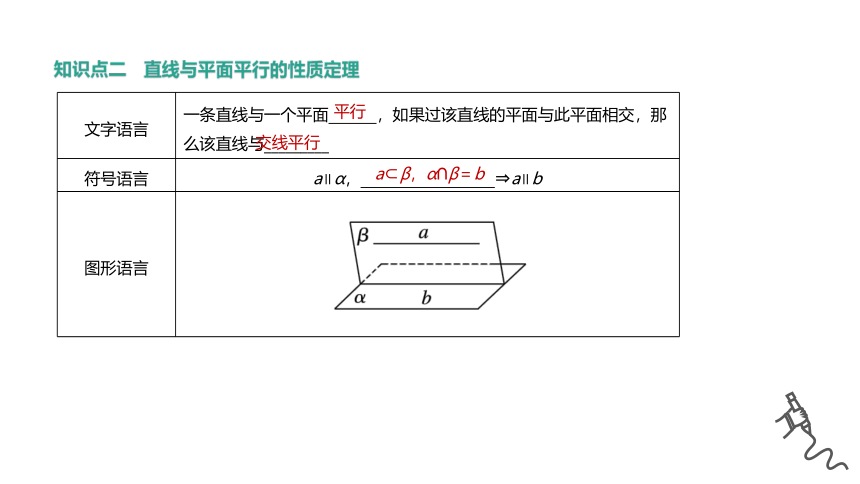 高中数学必修第二册人教A版-第八章 -8.5.2直线与平面平行课件(共26张PPT)