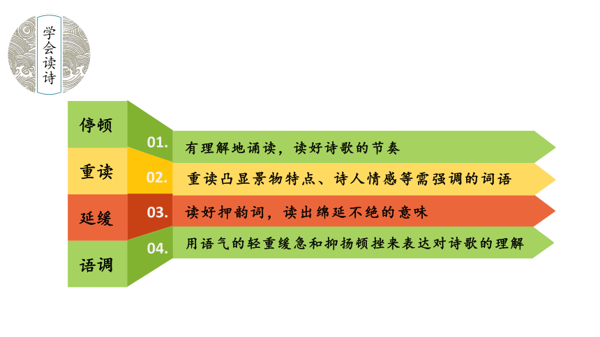 部编版七年级语文上册--4 古代诗歌四首 课件(共59张PPT)