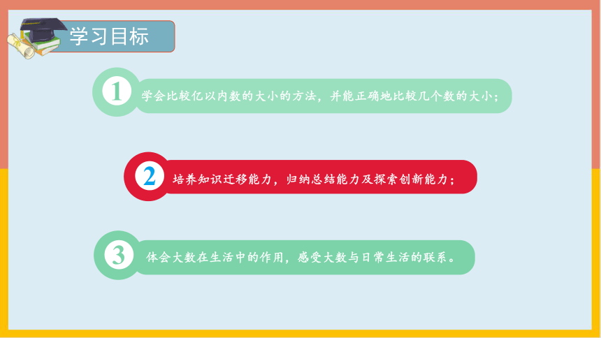 1.1.4亿以内数的大小比较（课件） 数学四年级上册(共17张PPT)人教版