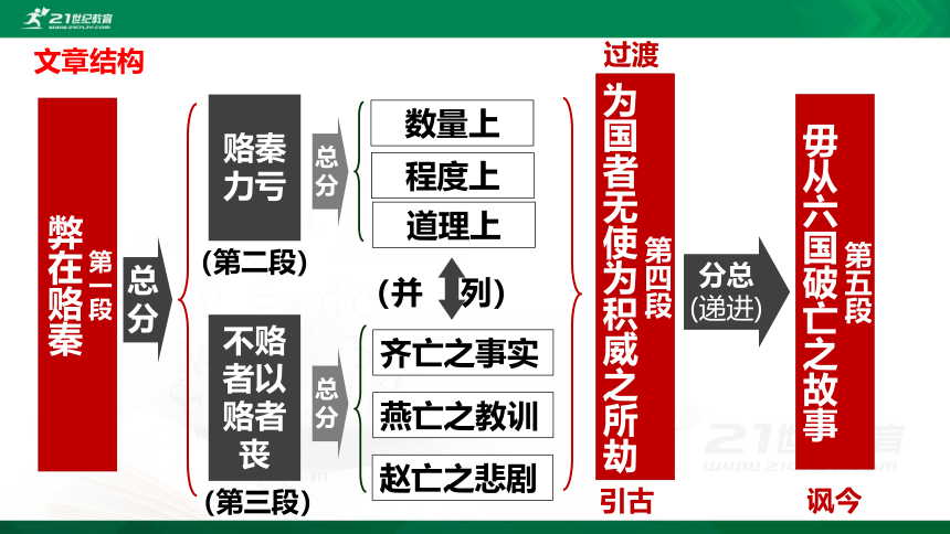 16.2 六国论 第2课时 课件