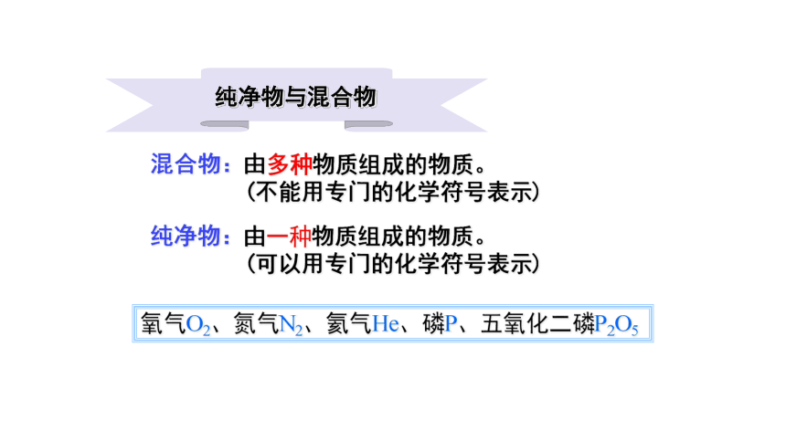 第二单元我们周围的空气复习（课件共31页）