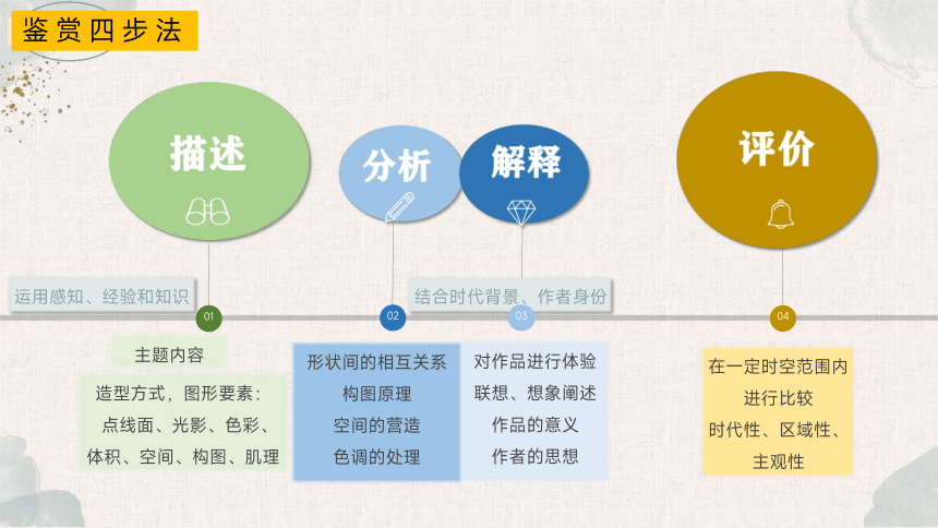 高中美术人美版1.2 感知与判断——美术鉴赏的过程与方法 课件 (共30张PPT)