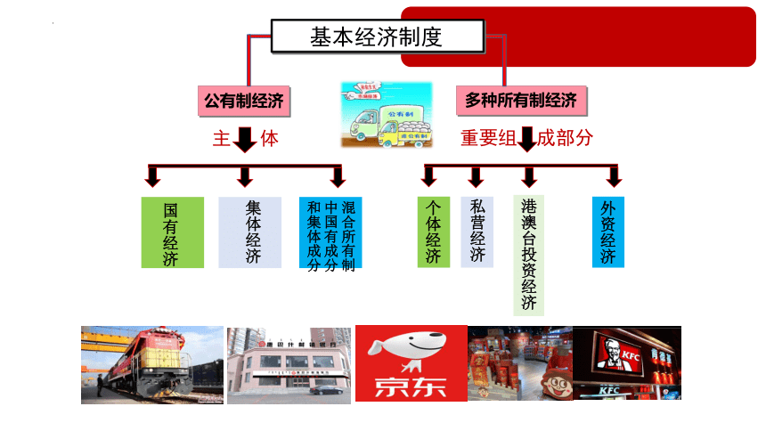 5.3 基本经济制度 课件(共27张PPT)-2023-2024学年统编版道德与法治八年级下册