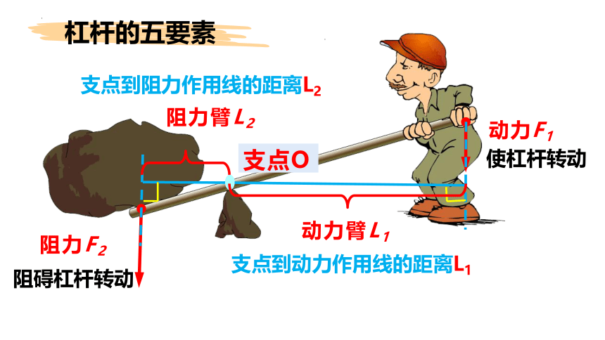 12.1 杠杆 课件(共50张PPT)-2022-2023学年人教版物理八年级下册