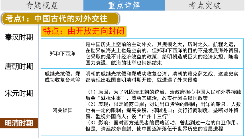 【2024高频考点】2024中考二轮大专题复习03：中国对外交往（课件）