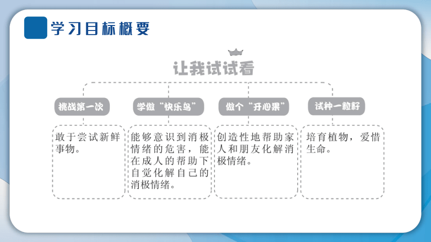 1 挑战第一次  学案课件(共15张PPT)