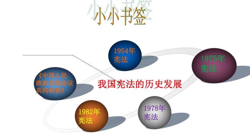 第七课 维护宪法权威 当好国家公民 课件（40张PPT）