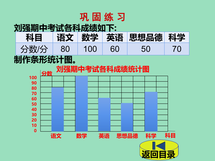 小学数学北师大版四年级下6  栽蒜苗（一）课件（18张ppt）