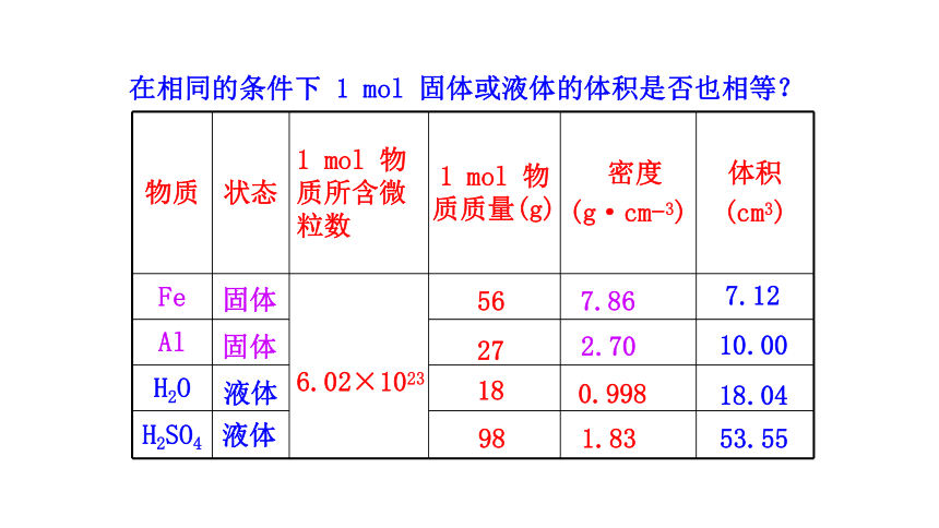 1.2.2气体摩尔体积 课件（31张） 2022-2023 苏教版 高中化学 必修第一册（31张ppt）