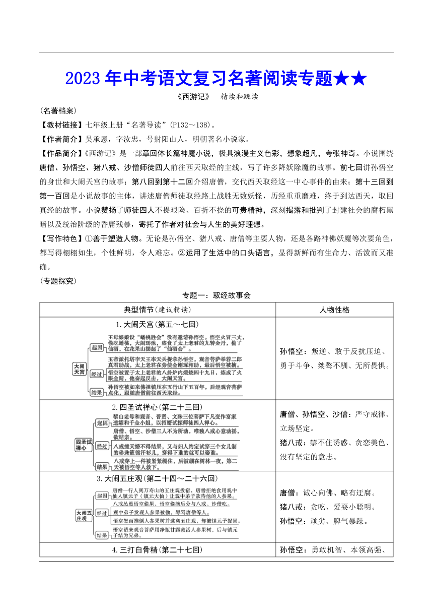 2023年中考语文复习名著阅读专题 《西游记》