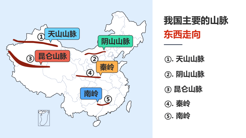 2.1中国的地形 第一课时 课件2021-2022学年湘教版地理八年级上册(共49张PPT)