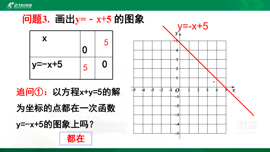 5.6二元一次方程与一次函数   课件（共18张PPT）