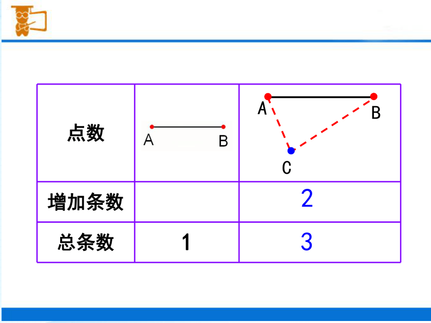 人教版六年级数学下册《数学思考：找规律》课件(共17张PPT)