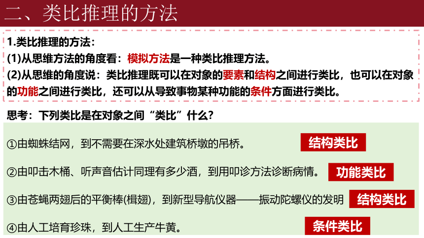 7.2类比推理及其方法课件(共25张PPT)-2023-2024学年高中政治统编版选择性必修三逻辑与思维