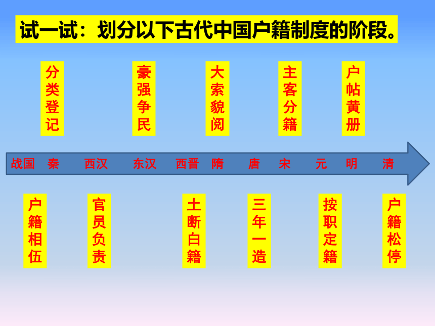 第17课 中国古代的户籍制度与社会治理 课件