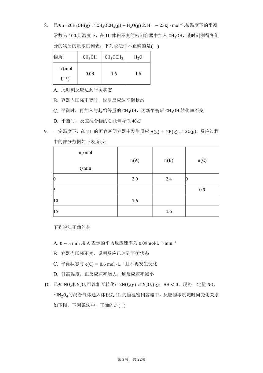 2022届高考化学一轮复习专题测试--化学平衡的建立与判断（难题） （含解析）