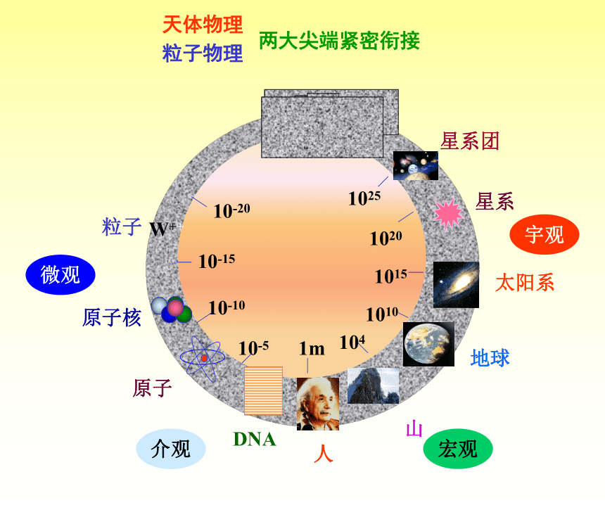 绪论 课件-2020-2021学年高三物理竞赛39张PPT