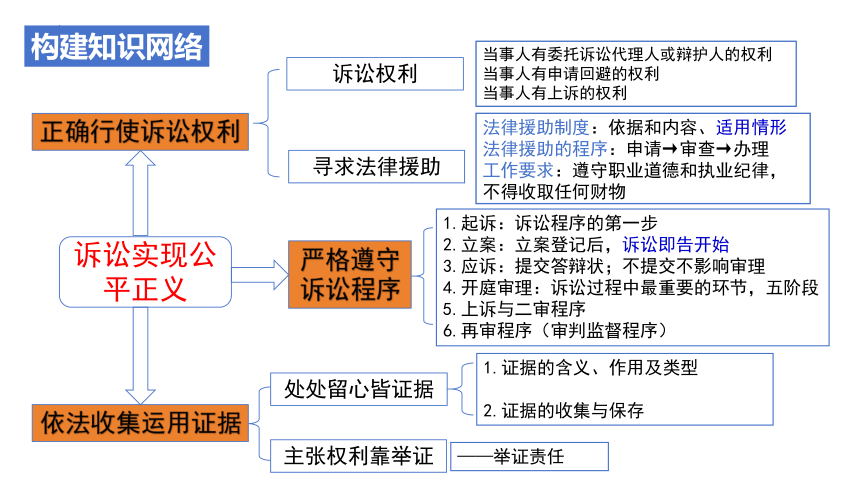 10.1正确行使诉讼权利