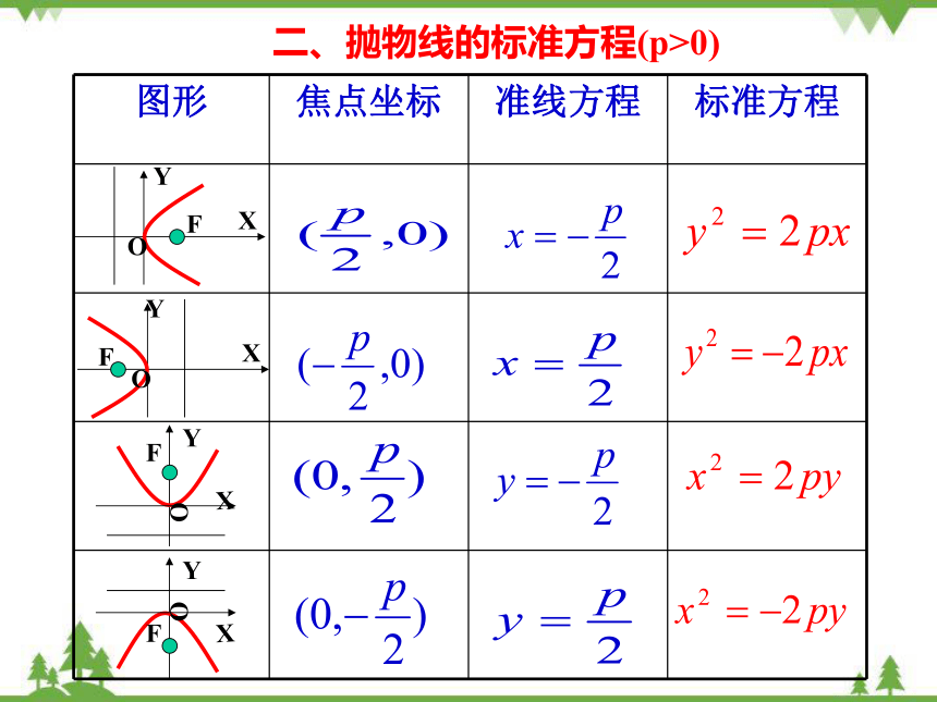 【人教版】中职数学（拓展模块）：2.3《抛物线》 ppt课件(共14张PPT)