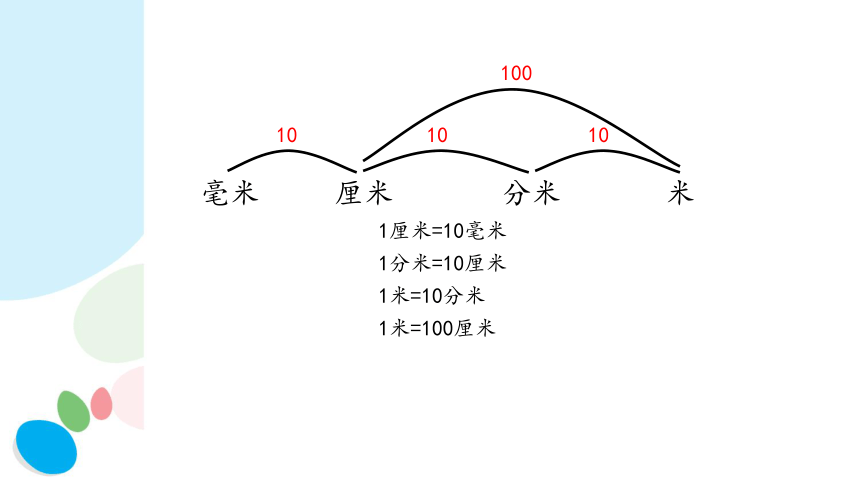 小学数学苏教版二年级下分米和毫米的练习 课件(共18张PPT)