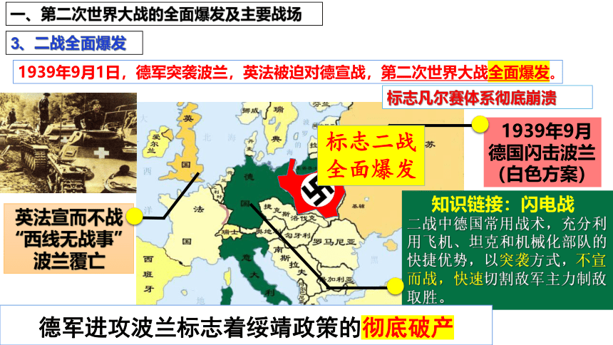 第15课第二次世界大战  精品课件