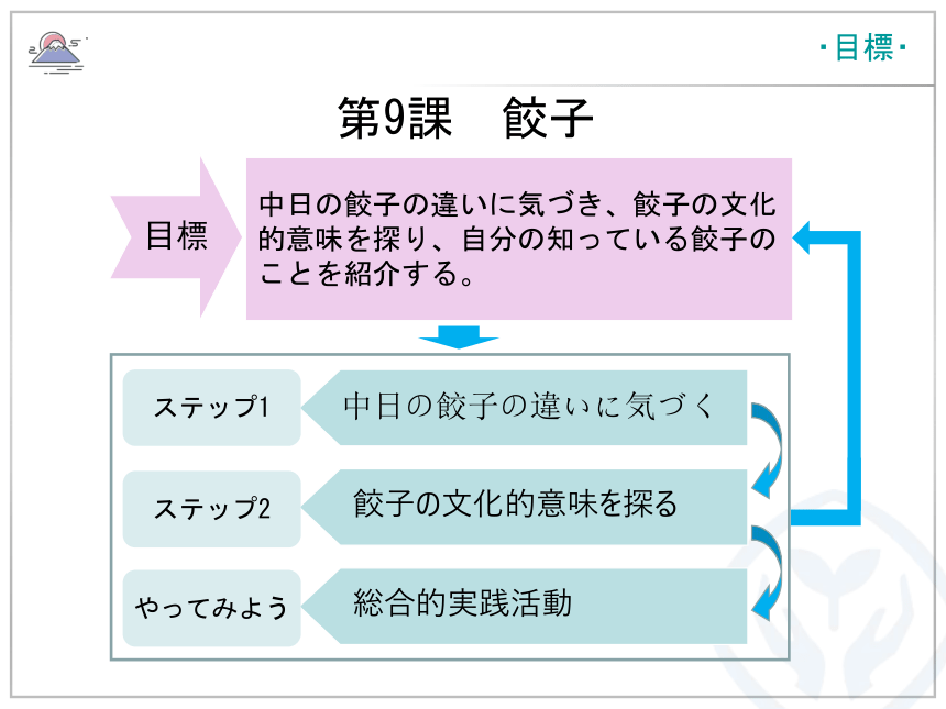 第9課 餃子 课件（41张）