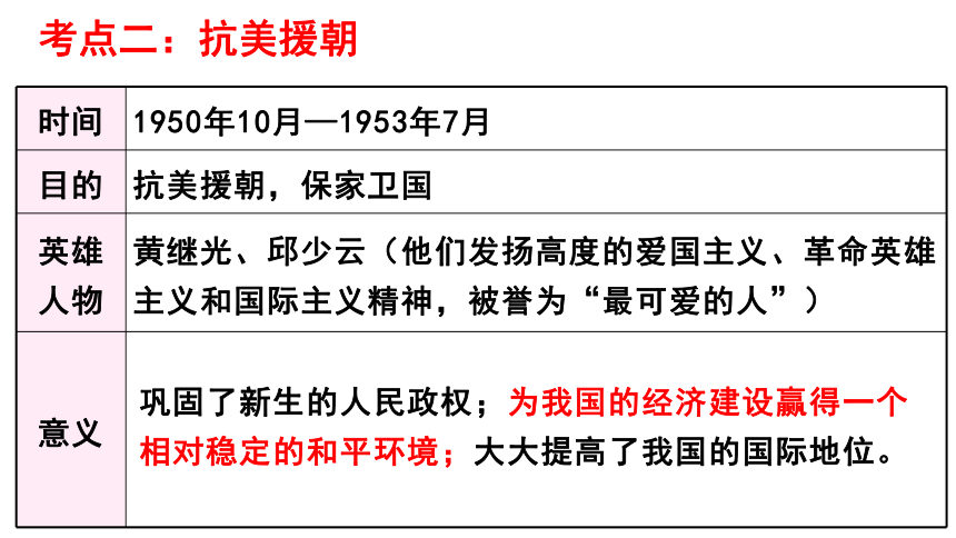 【备考2021】广东省中考历史一轮复习课件：中国现代史第一单元中华人民共和国的成立与巩固 社会制度的创立 （26张PPT）