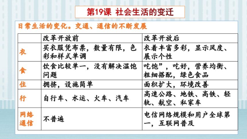 八年级下册历史期末复习 第六单元 科技文化与社会生活  课件（26张PPT）