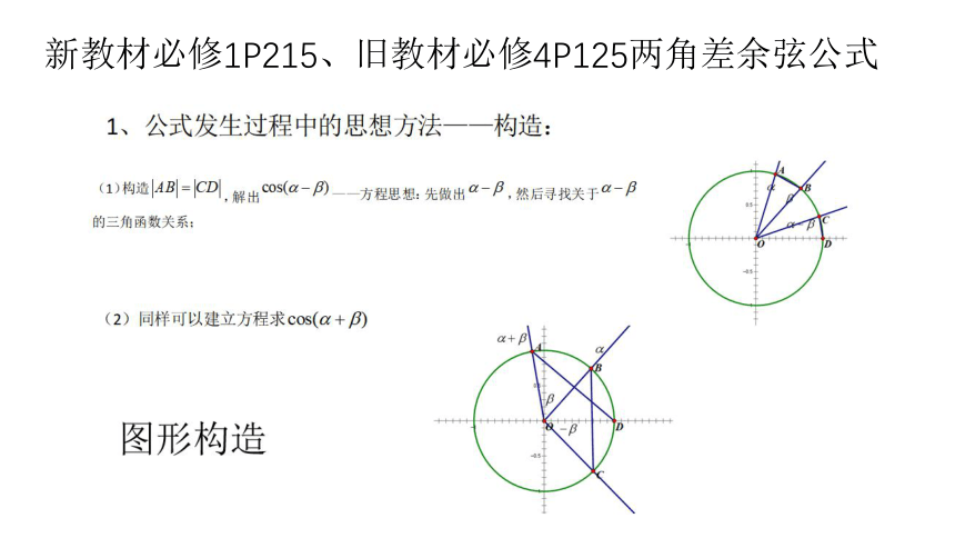 2023年高考数学命题导向和复习指导 讲座课件（共130张PPT）