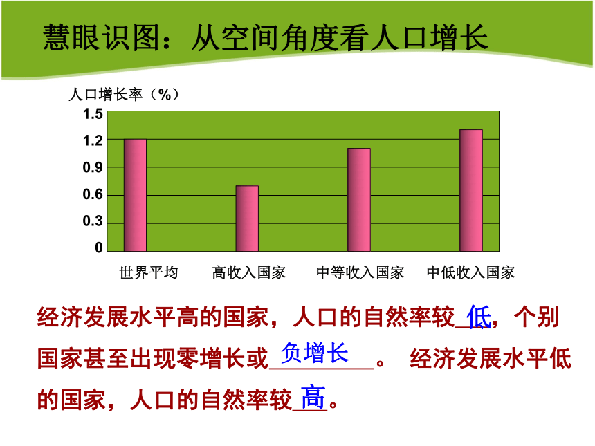 2021-2022学年商务星球版地理七年级上册 5.1世界的人口课件（共42张PPT）