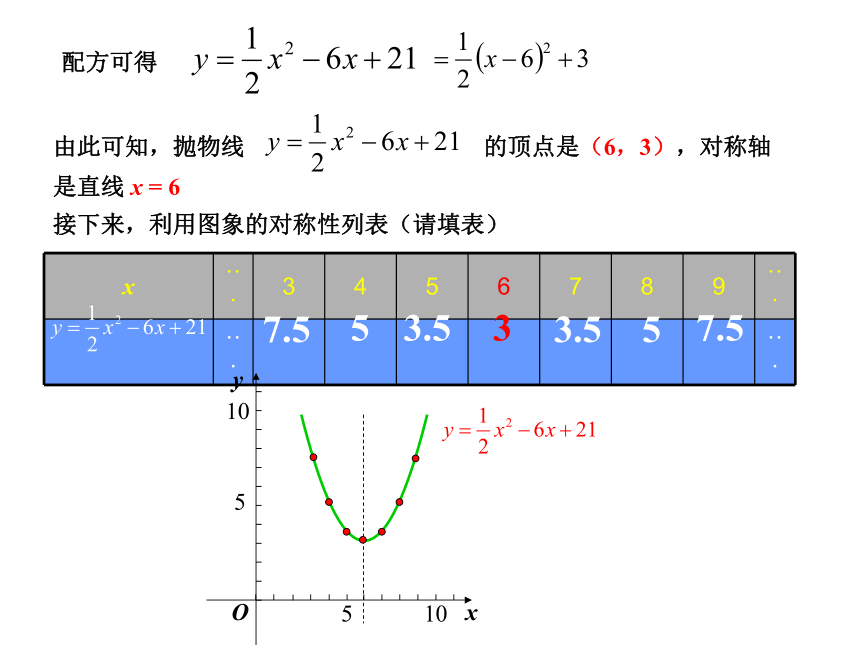 2021-2022学年度沪科版九年级数学上册课件 21.2.2二次函数y=ax2+bx+c的图象和性质（第4课时）(共15张PPT)