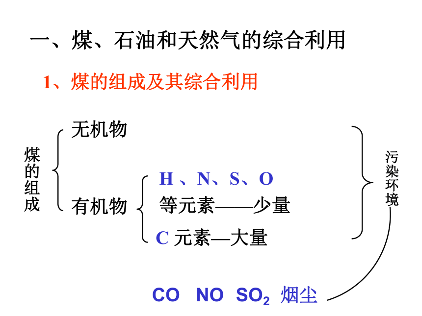 高中化学人教版必修二第四章 化学与自然资源的开发与利用 课件（21张ppt）