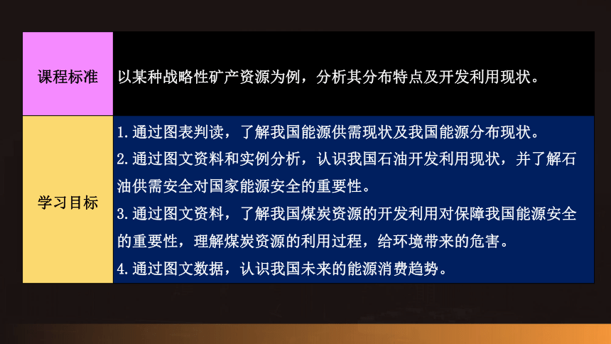 2.2中国的能源安全课件（共41页ppt）2023-2024学年高中地理人教版（2019）选择性必修3