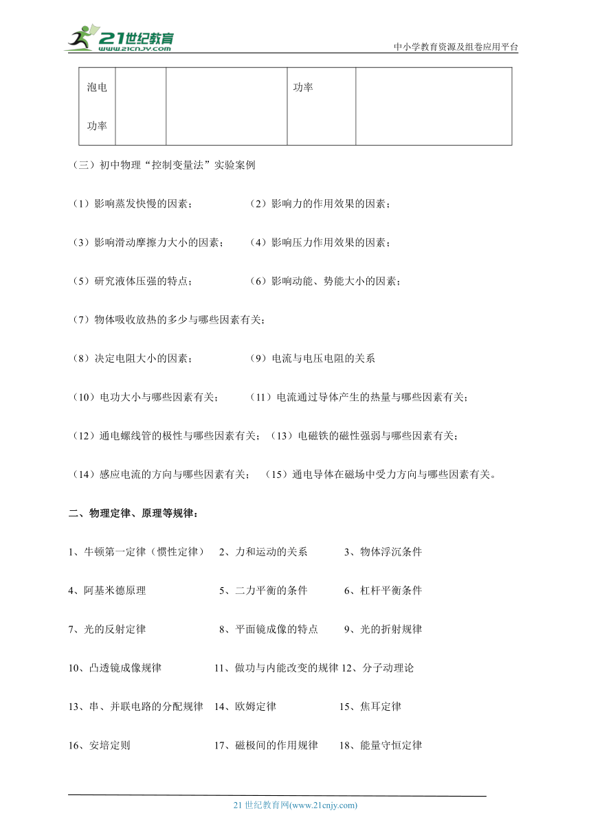 中考物理知识点总结讲义（47页）