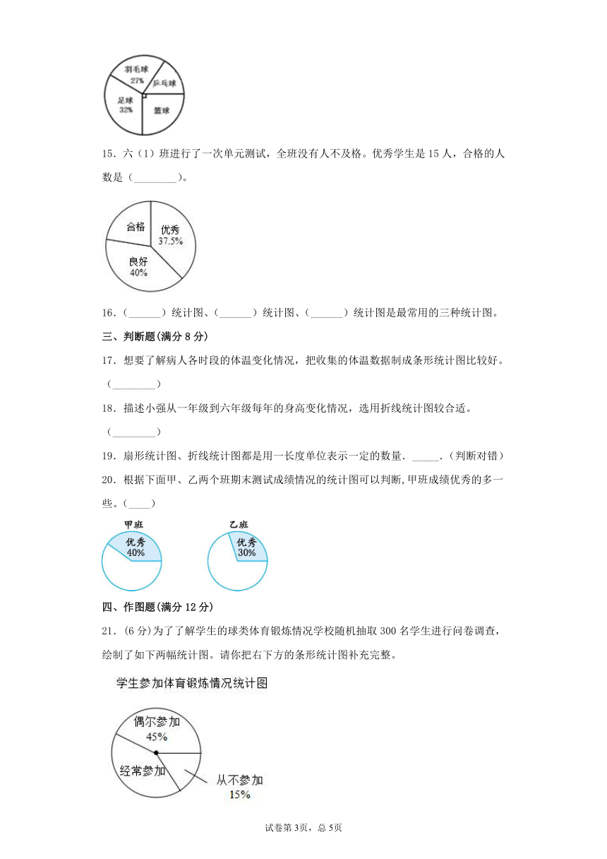 人教版六上第七单元扇形统计图综合训练（一）（含答案）