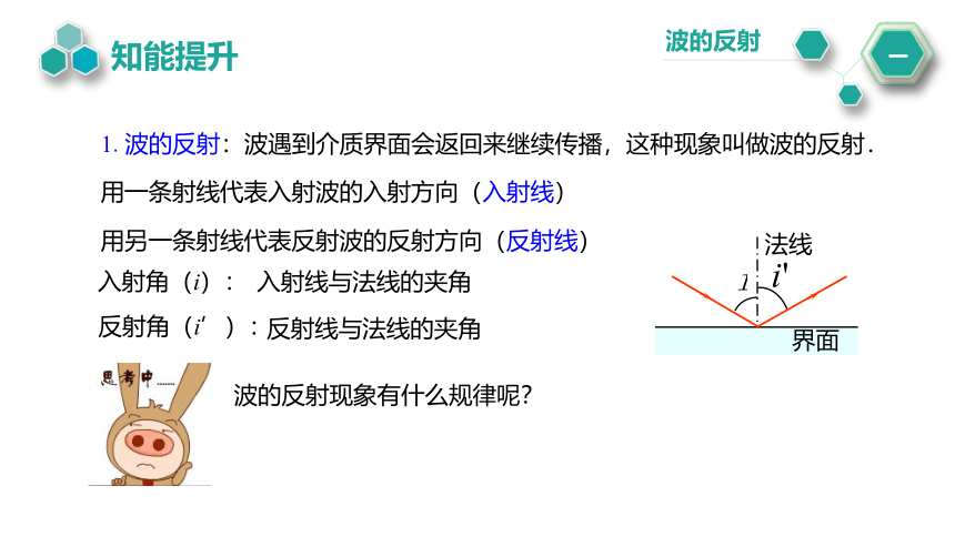 3.3.波的反射、折射和衍射 课件 (共25张PPT)高二上学期物理人教版（2019）