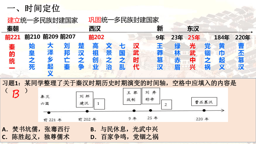 2023高考：秦汉时期的政权更替和内政外交 课件（14张PPT）