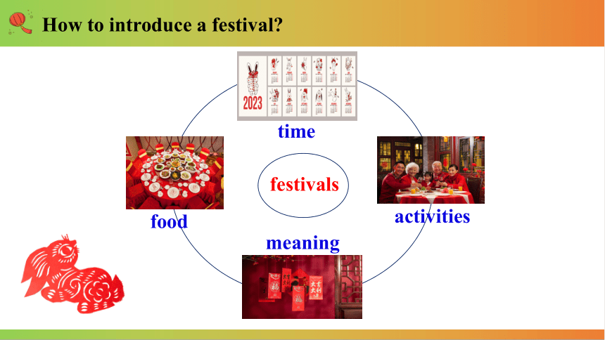 Unit 2 I think that mooncakes are delicious! Section B 写作课件(共25张PPT，含内嵌视频)人教版九年级全册