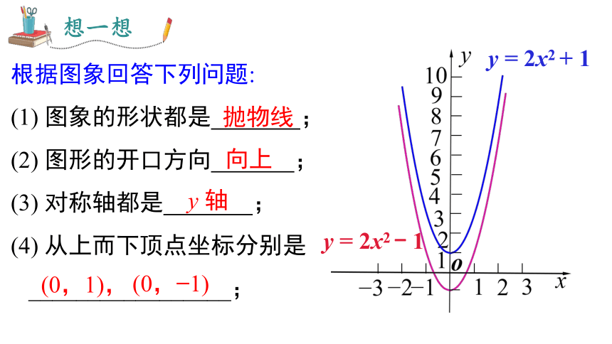 人教版数学九年级上册22.1.3 .1 二次函数y=ax2+k的图象和性质课件(共23张PPT)