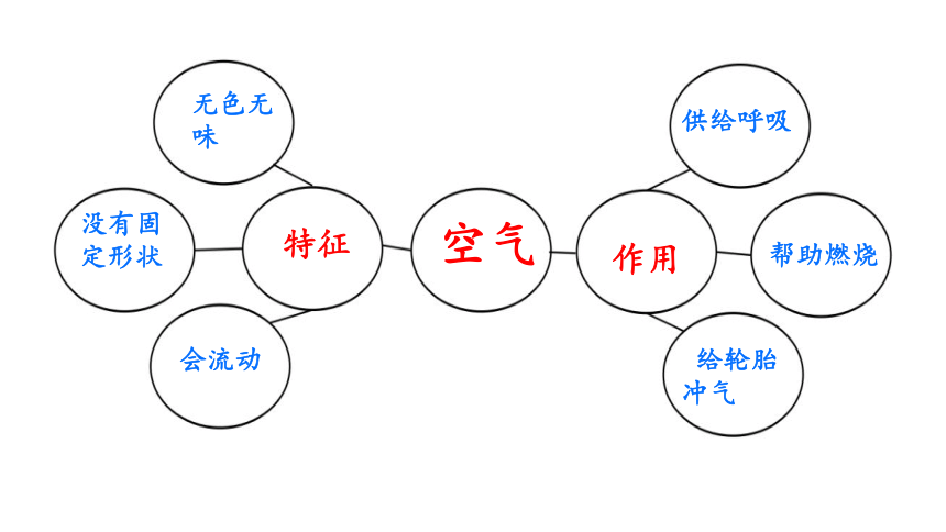 教科版（2017秋）三年级科学上册 2.1 感受空气课件(共26张PPT)